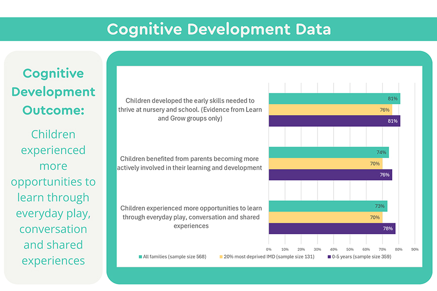 Cognitive Data