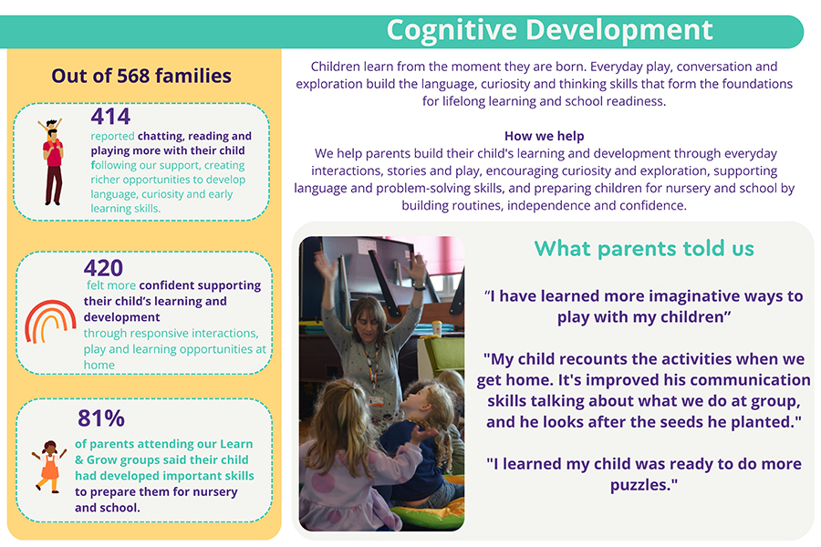 Cognitive Development