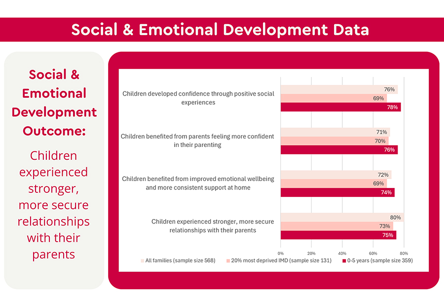 Social Data